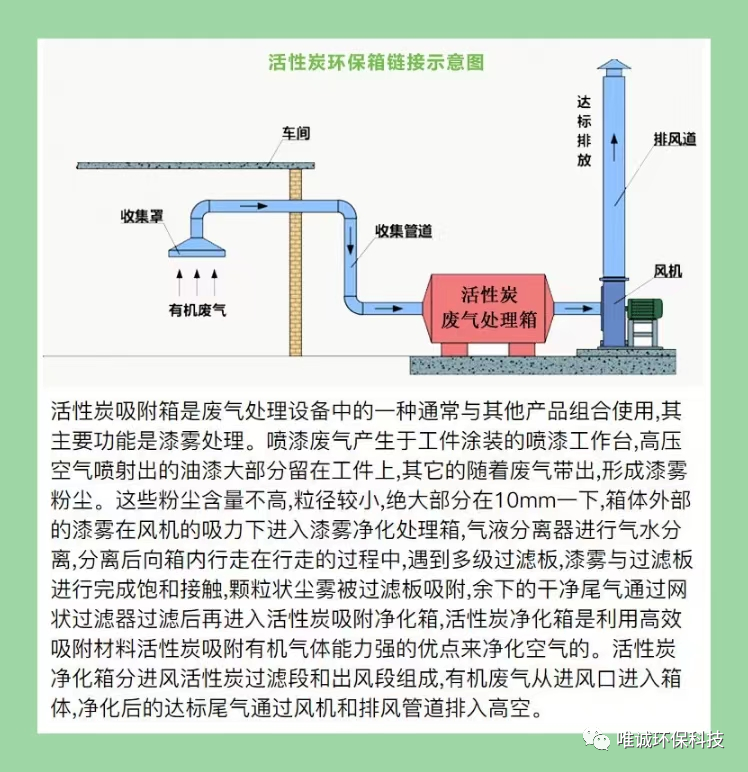 《管道清洗論》之工業(yè)設備排氣管道末端保養(yǎng)的重要性<一> 《管道清洗論》之工業(yè)設備排氣管道末端保養(yǎng)的重要性<一>