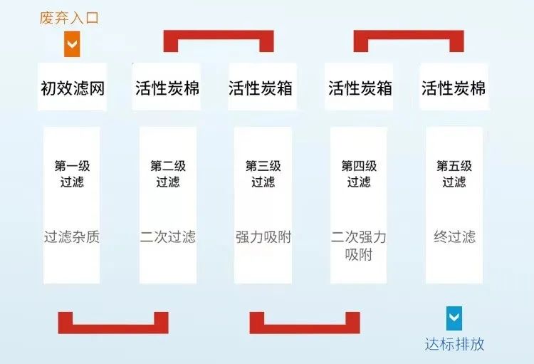《管道清洗論》之工業(yè)設備排氣管道末端保養(yǎng)的重要性<一> 《管道清洗論》之工業(yè)設備排氣管道末端保養(yǎng)的重要性<一>